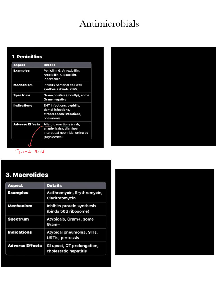 Pharm Antimicrobials | PDF