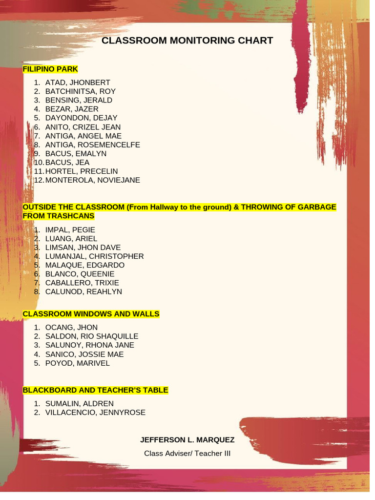 Classroom Monitoring Chart 2025 | PDF