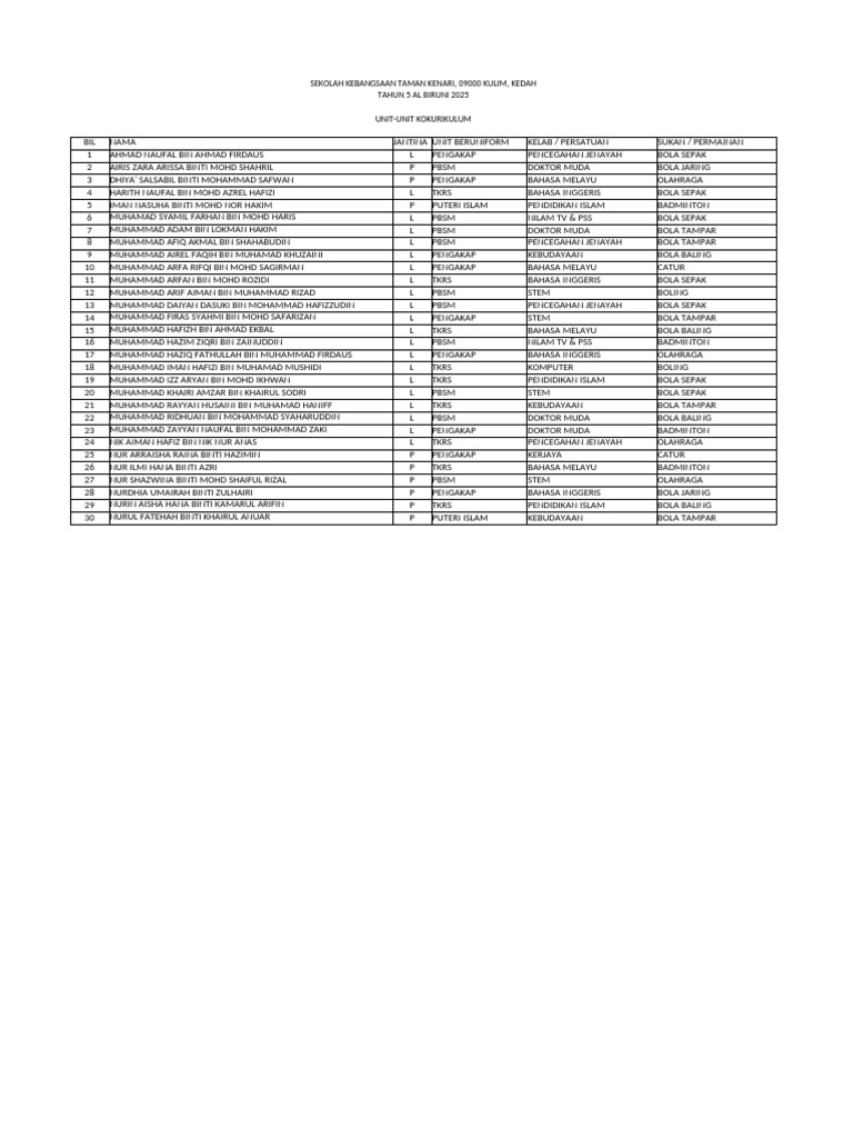 Unit Kokurikulum Tahun 5 SK Taman Kenari | PDF