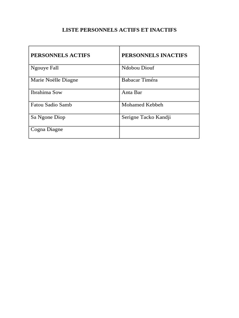 Liste des personnels actifs/inactifs | PDF