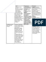 Parasitology Review 1