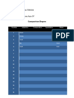 Comparision Degree