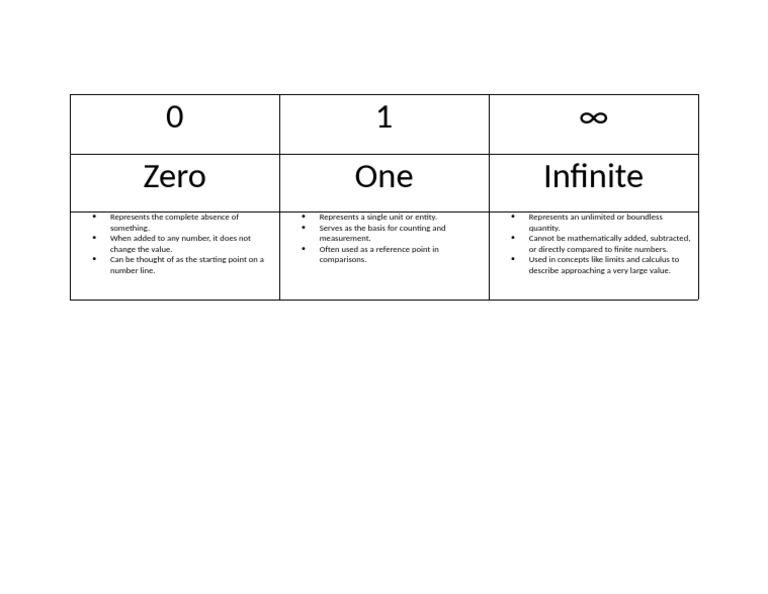 0 1 Zero One Infinite | PDF