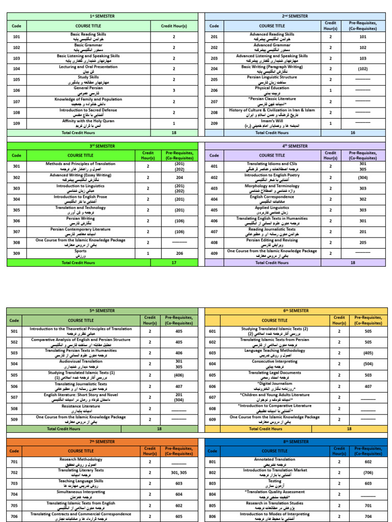The Chart | PDF