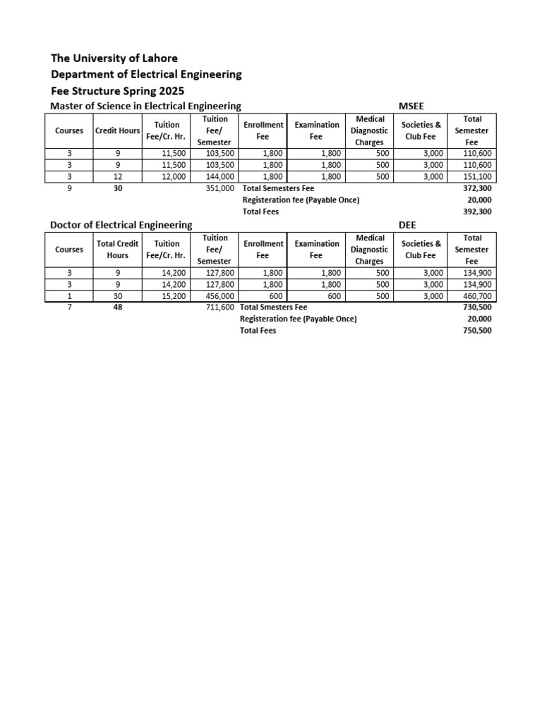 UOL Electrical Engineering Fees 2025 | PDF | Academia | Higher Education