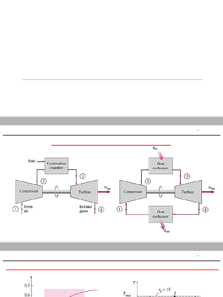 Understanding the Brayton Cycle | PDF | Jet Engine | Gases