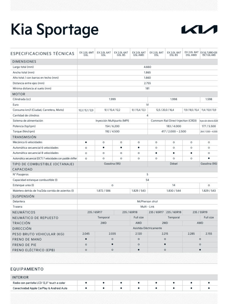 Ficha Tecnica Sportage | PDF