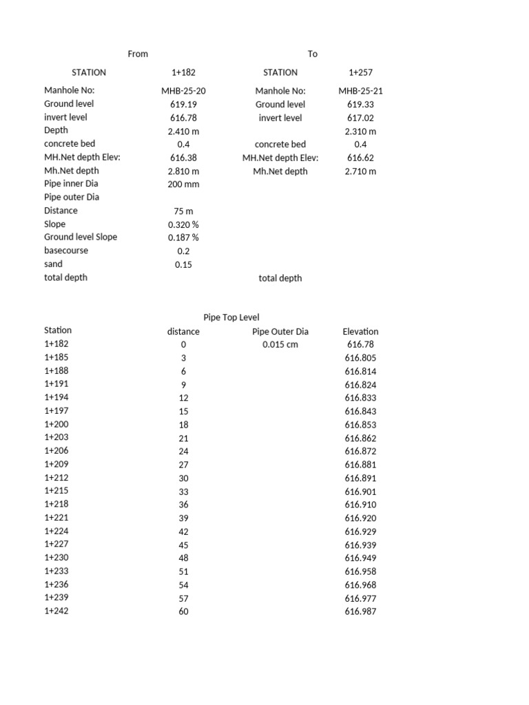 New Microsoft Excel Worksheet | PDF