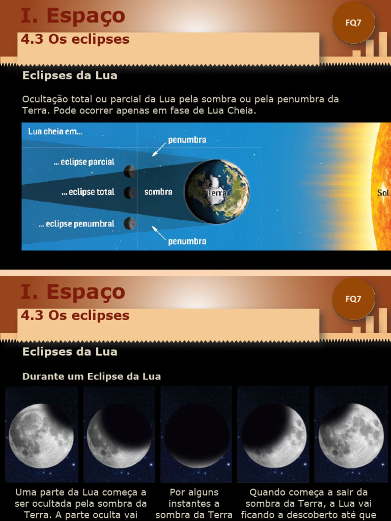 Eclipses: Lua e Sol Explicados | PDF