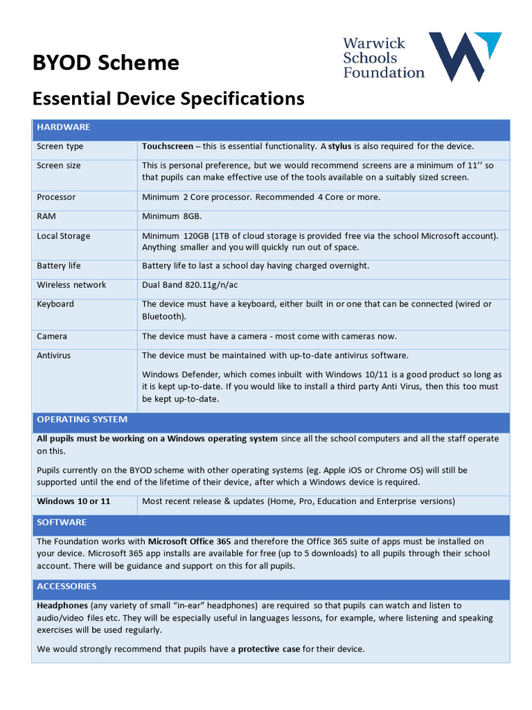 BYOD Ts Pmo | PDF | Microsoft Windows | Operating System