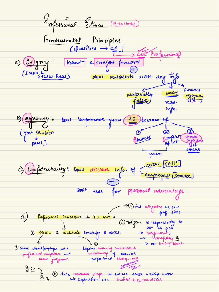 Professional Ethics Board Notes Pdf