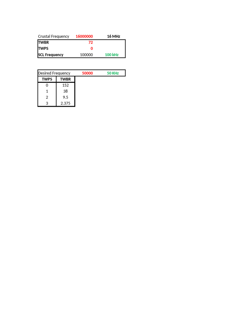 Ch18 TWI Frequency Calculator | PDF