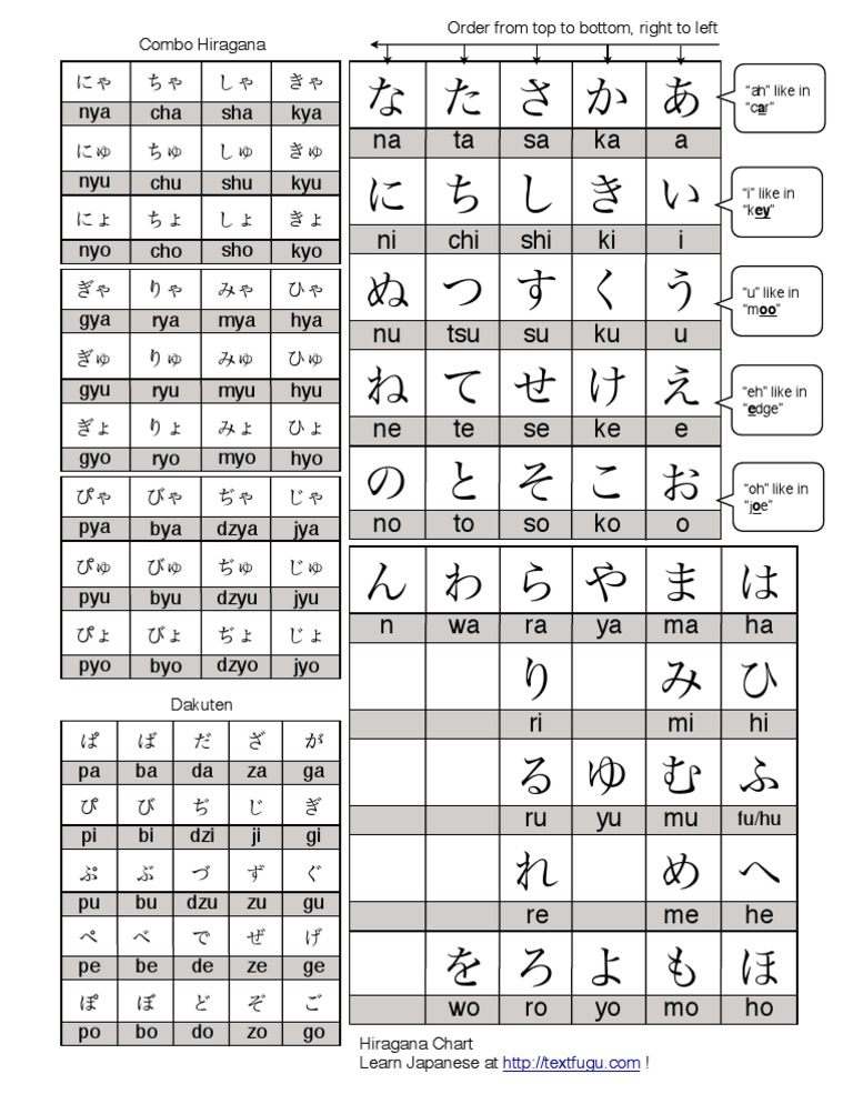 Hiragana Chart