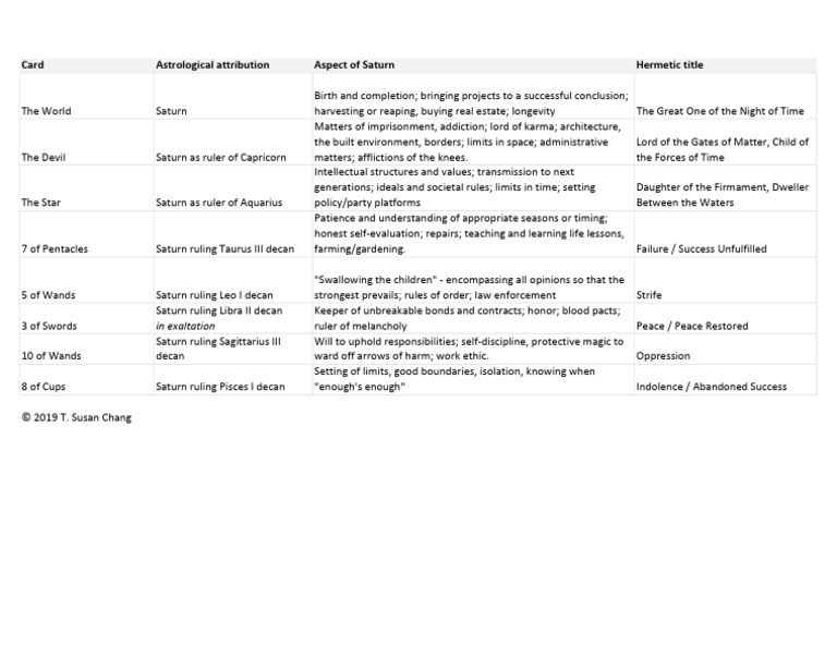 Planetary+Magic+Tables+ +saturn | PDF | Planets In Astrology | Divination
