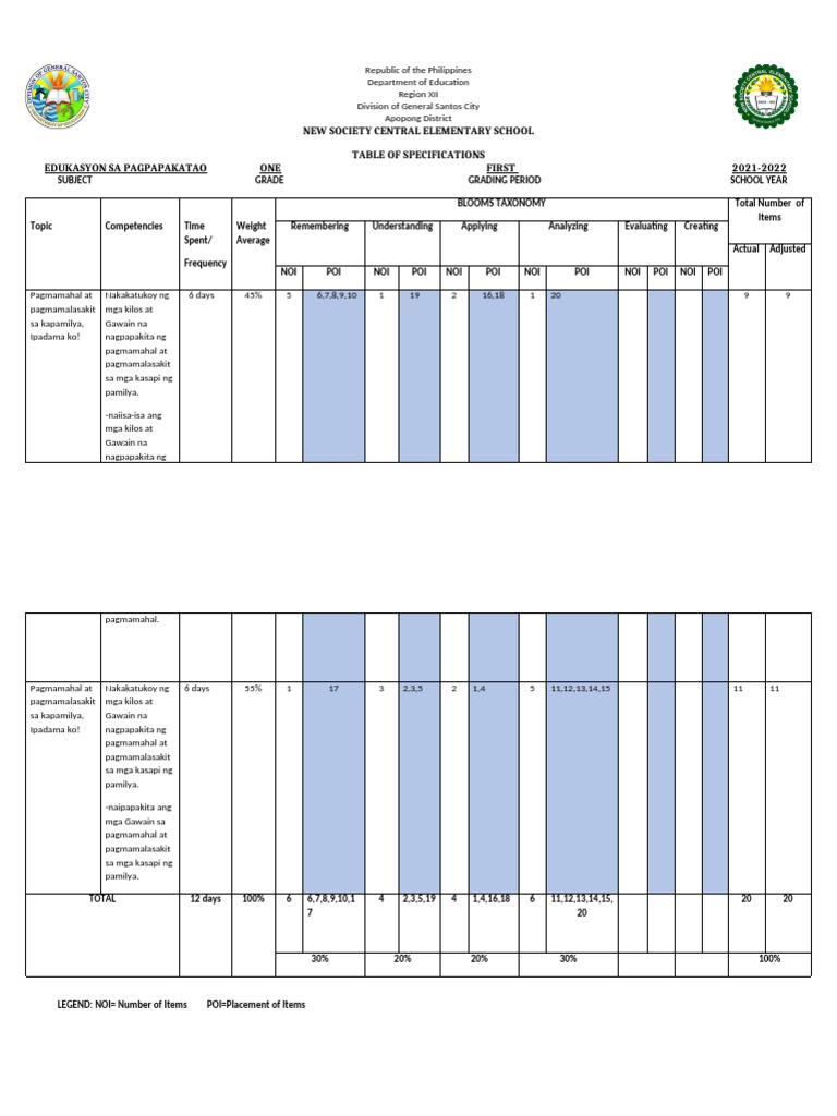 ESP TOS - 4th | PDF