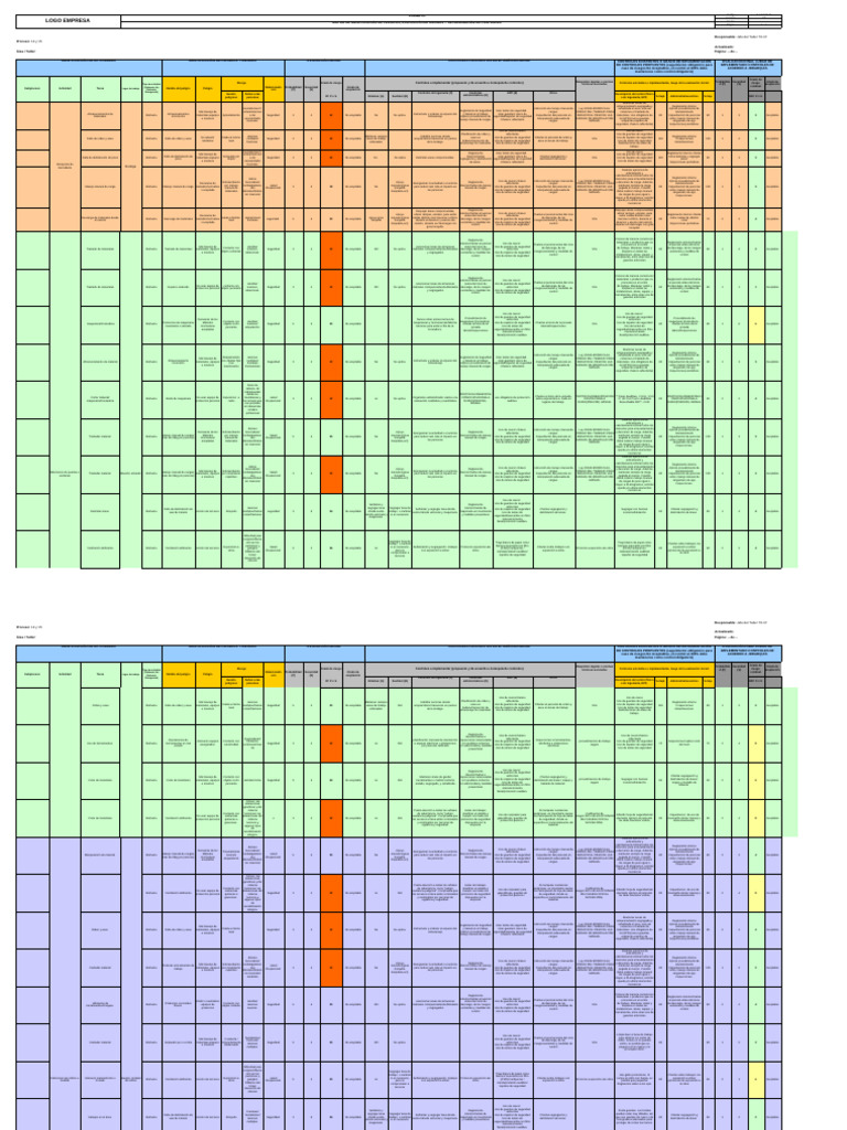Matriz de Riesgos y Controles Laborales | PDF