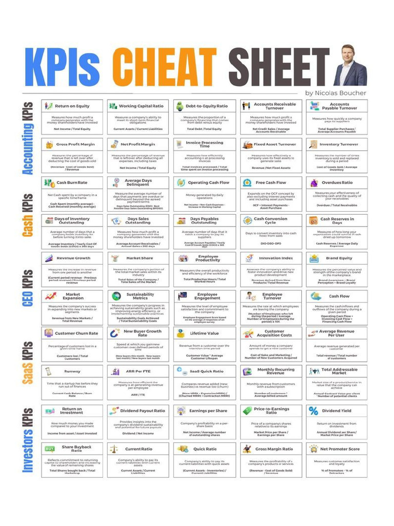 KPIs Cheet Sheat | PDF