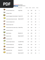 Official Fisch Value List 2024 | PDF