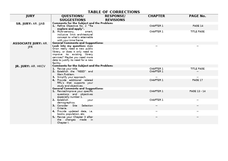 Corrections in Research Document | PDF