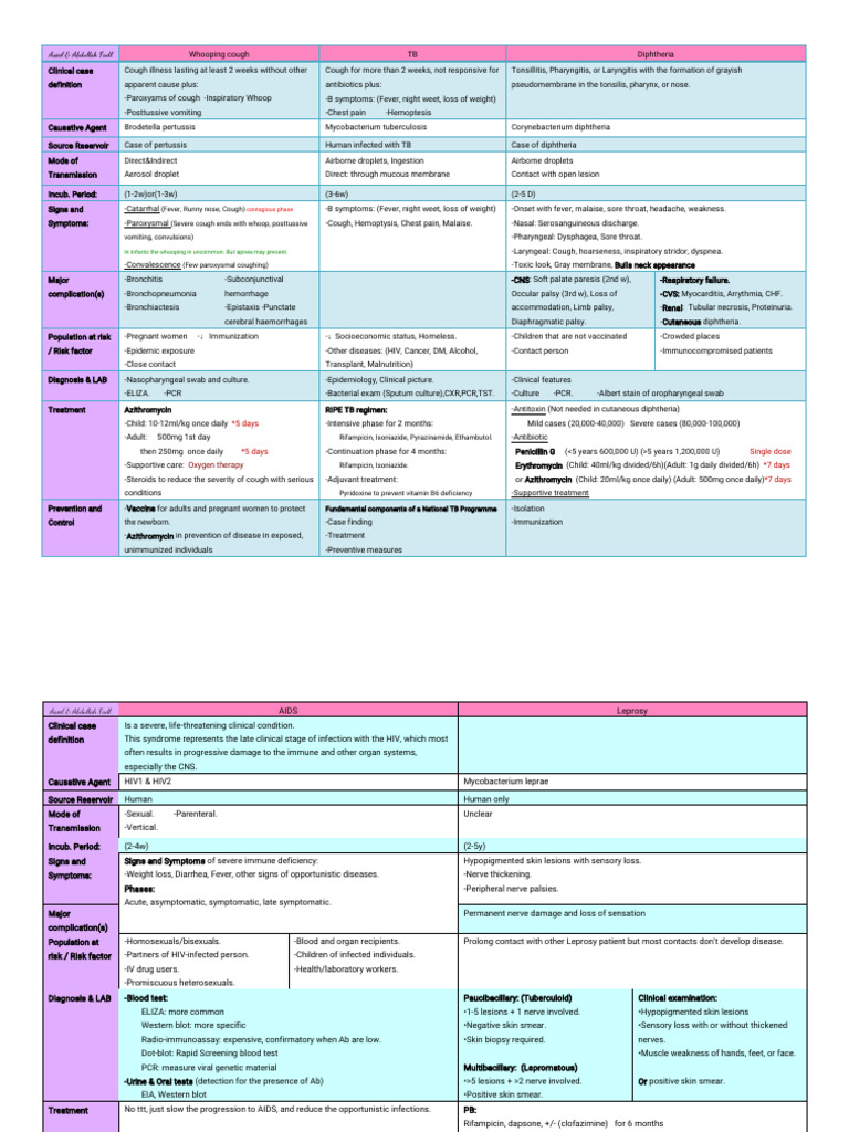 Causative Agent ١١٤٨٣٢ | PDF