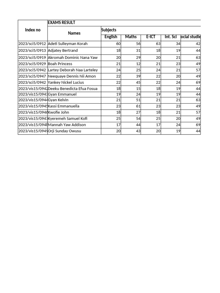 SEKCOE-ICT Student Scores 120502 | PDF