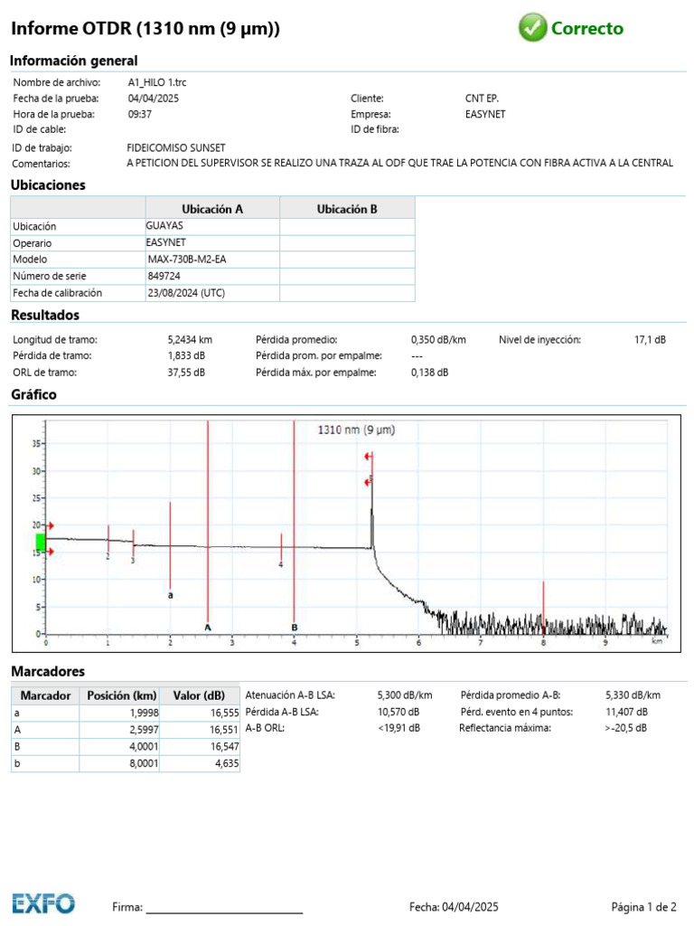 Informe OTDR 1310 nm: Resultados de Prueba | PDF