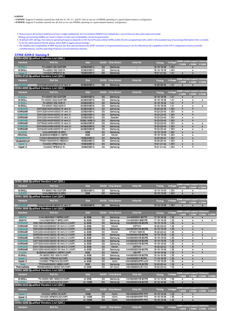Ros Strix X299-E Gaming Ii Ram QVL 0226 | PDF | Computer Hardware ...