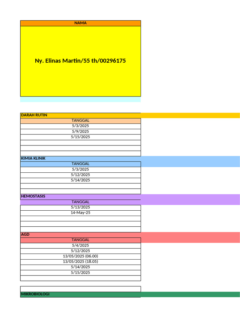 Terapi Resfar 5 Gram untuk Sepsis | PDF