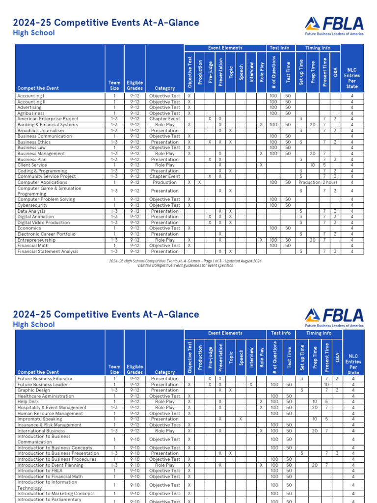 FBLA-PBL 2024-25 Event Overview | PDF | Computer Programming | Computing
