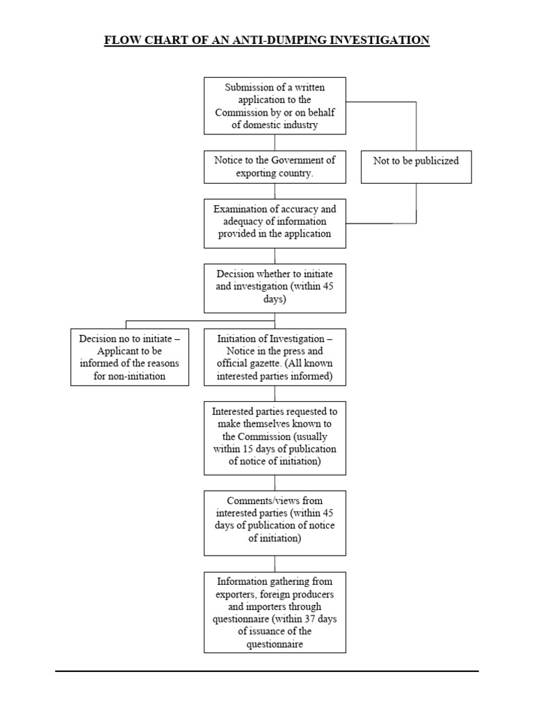 Anti-Dumping Investigation Flow Chart | PDF | Dumping (Pricing Policy ...