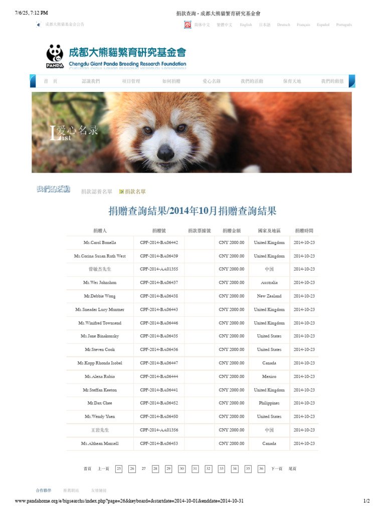 Save The Pandas | PDF