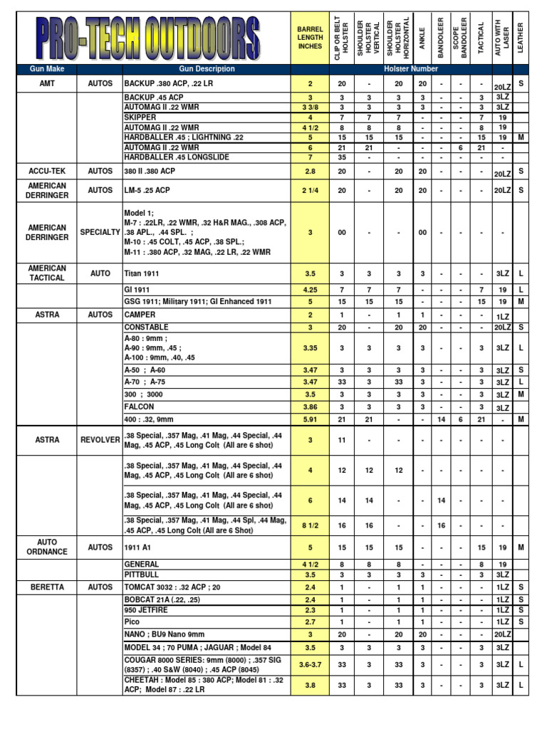Holster Size and Fit Chart Guide | PDF | Handgun | Small Arms