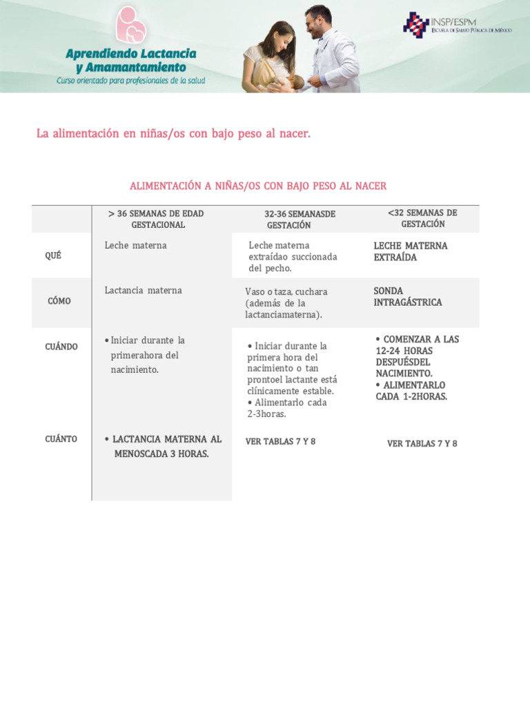 La Alimentacion en Ninos Con Bajo Peso Al Nacer | PDF