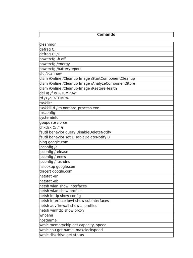 Comandos Esenciales de Windows para Optimización | PDF | Archivo de ...