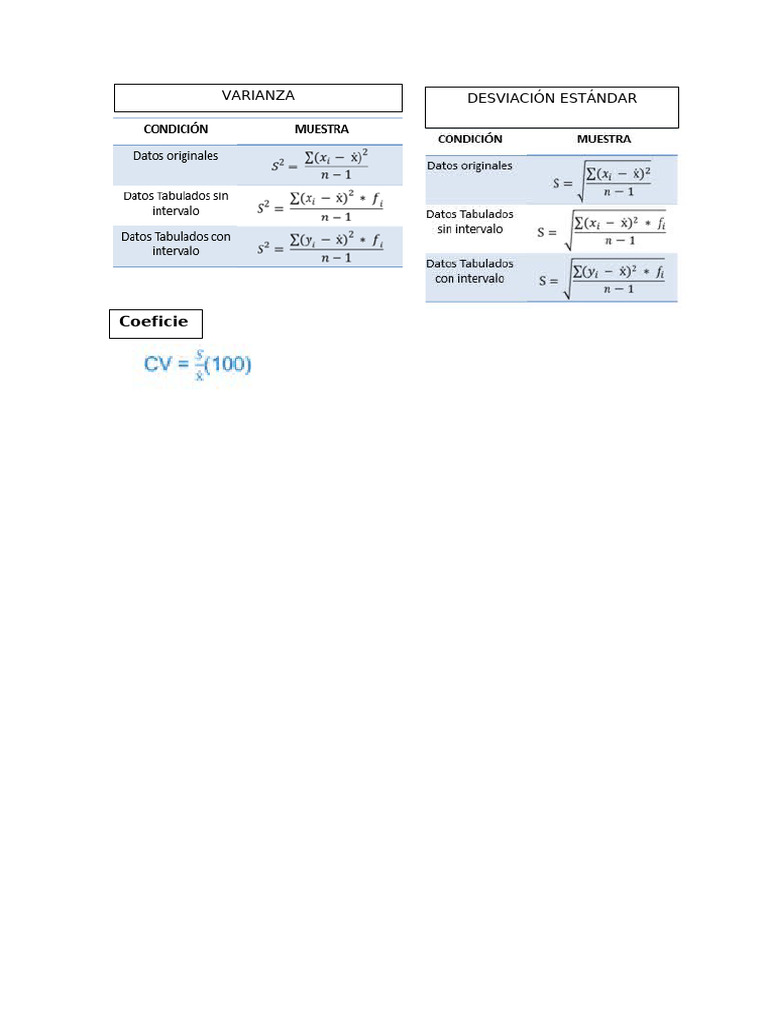 Formula de ME | PDF