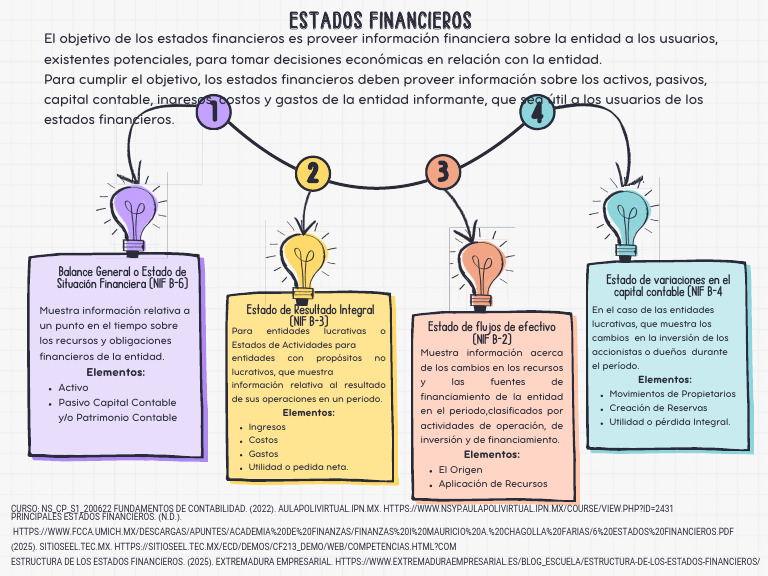 Estructura de Estados Financieros | PDF | Contabilidad | Estado financiero
