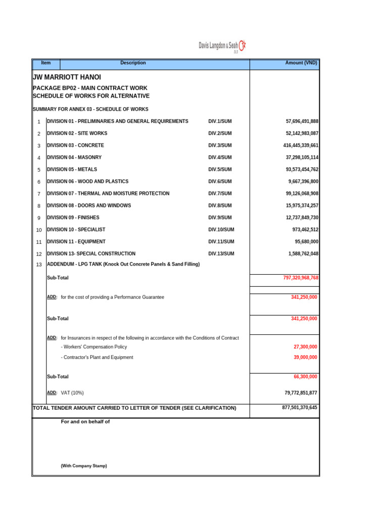 JW Marriott Hanoi Tender Summary | PDF | Concrete | Road Surface