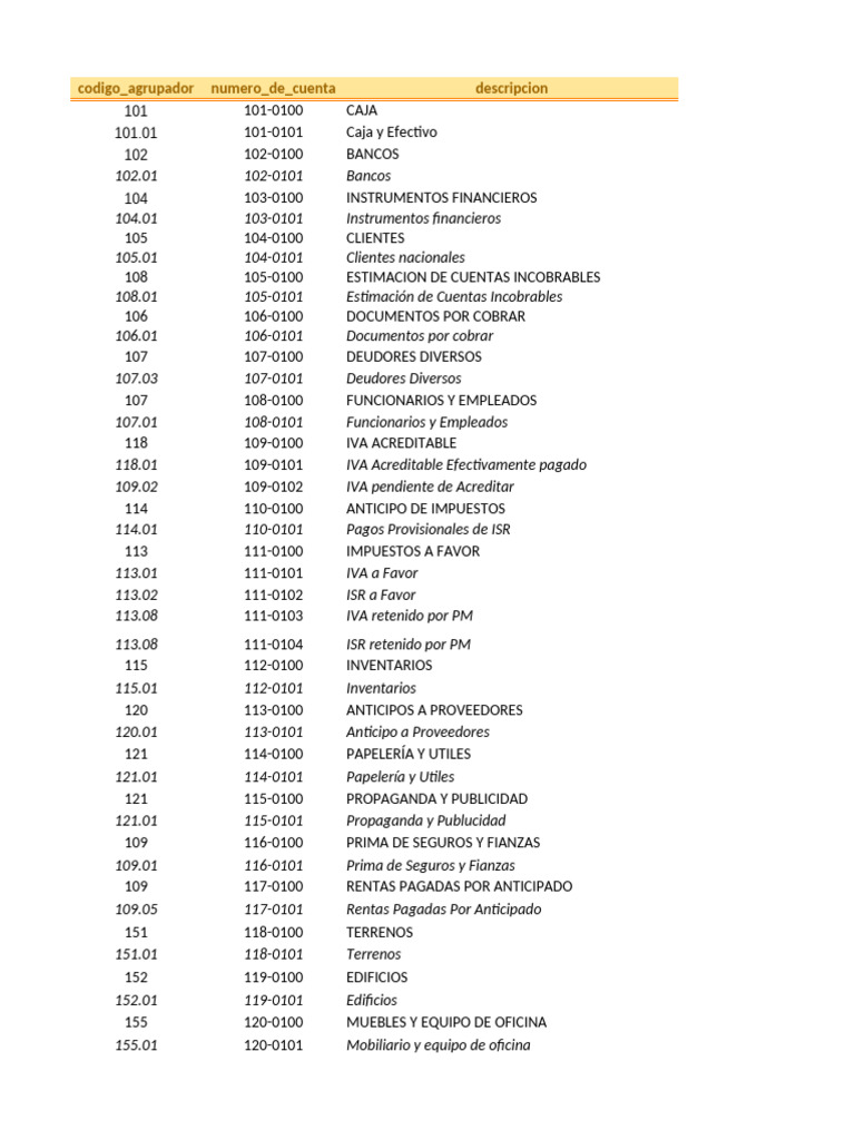 Clasificación de Cuentas Contables | PDF | Impuesto al valor agregado ...