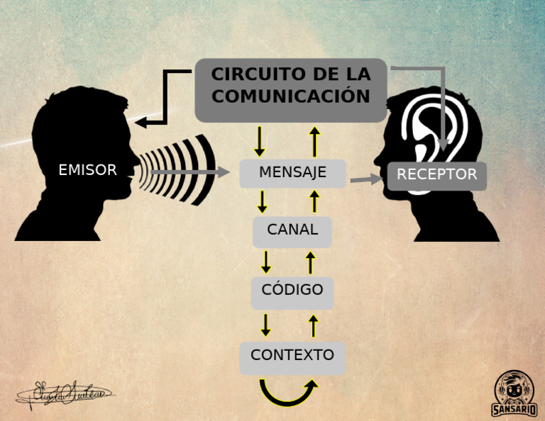 mapa mental comunicacion PDF - 1