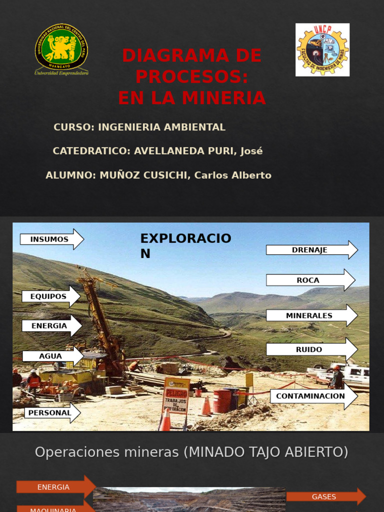 Diagrama de Procesos en Minería | PDF | Minería | Agua