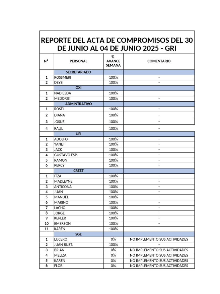 Resumen Act Semanales PDF - 1