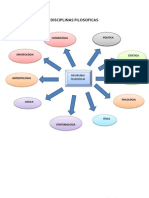 Disciplinas Filosoficas