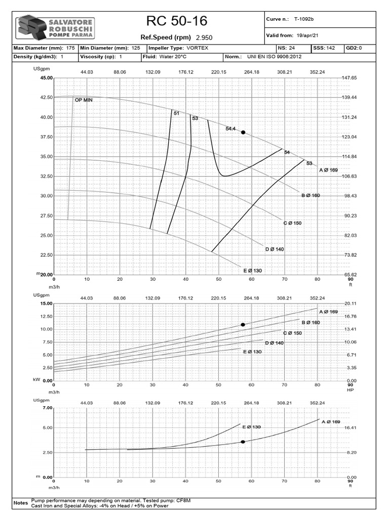 Ref - Speed (RPM) : Curve N. | PDF