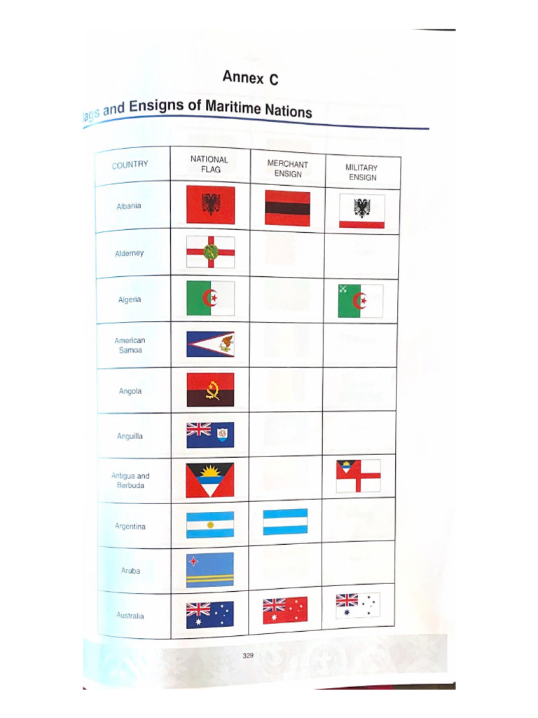 Flags | PDF