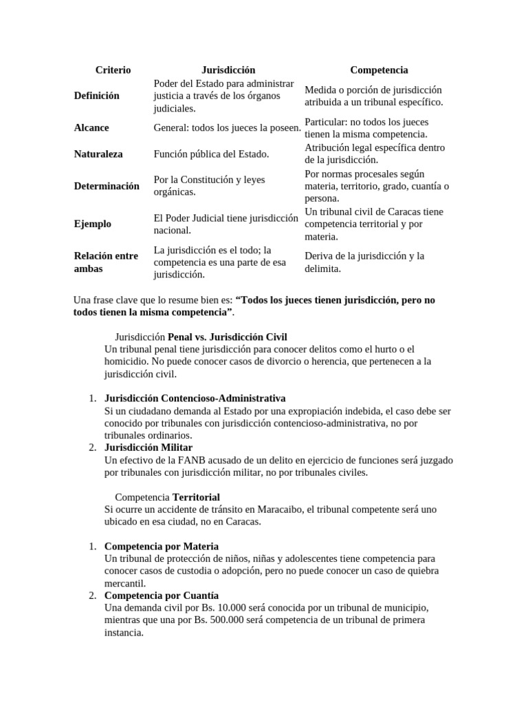 COMPETENCIA Y JURISDICCIÓN en Vemnezuela | PDF | Jurisdicción | Judicaturas