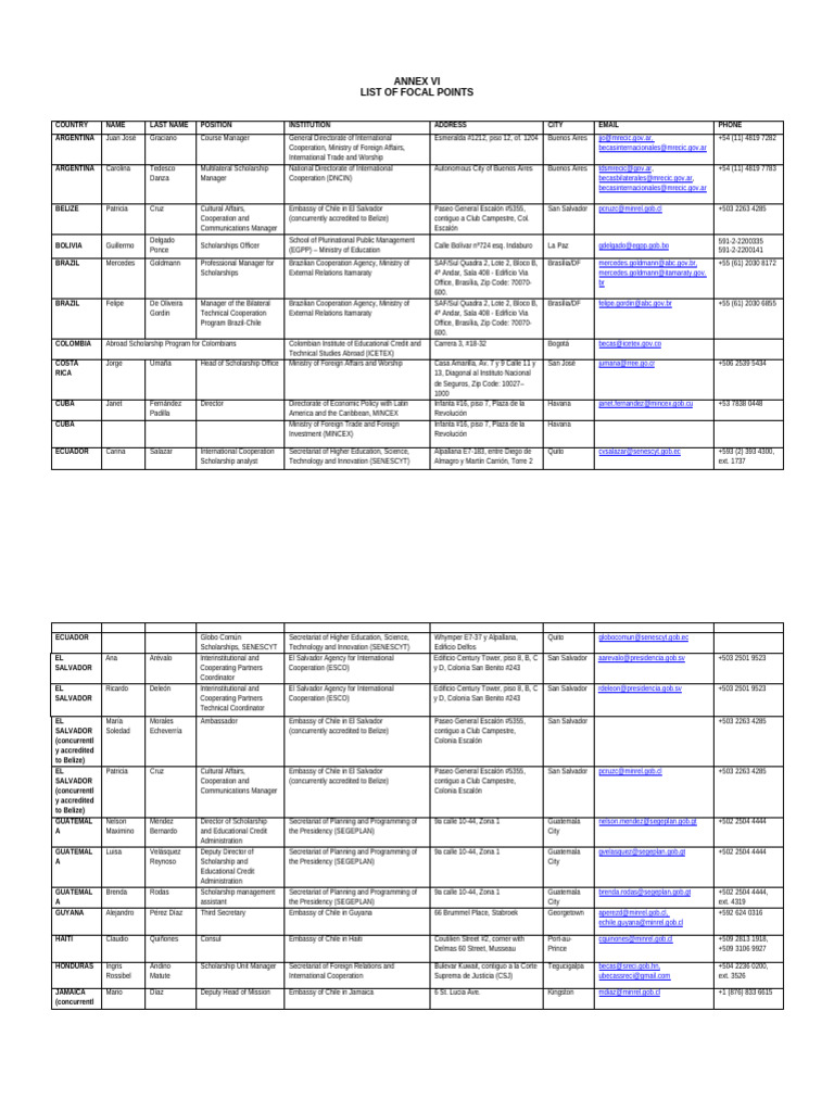 Focal Points for Globo Común Scholarships | PDF | Lima | Diplomacy