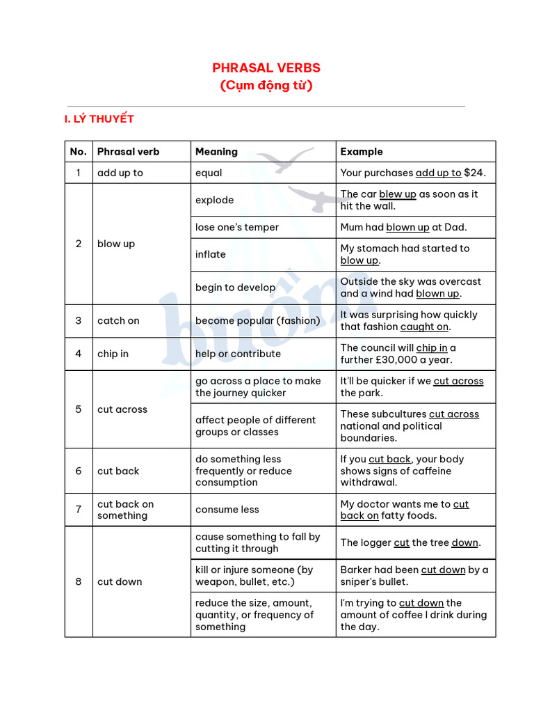 Essential Phrasal Verbs Guide | PDF
