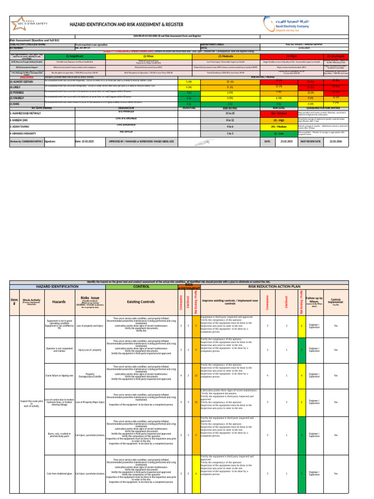 Truck Mounted Crane Risk Assessment Form | PDF | Risk | Tire