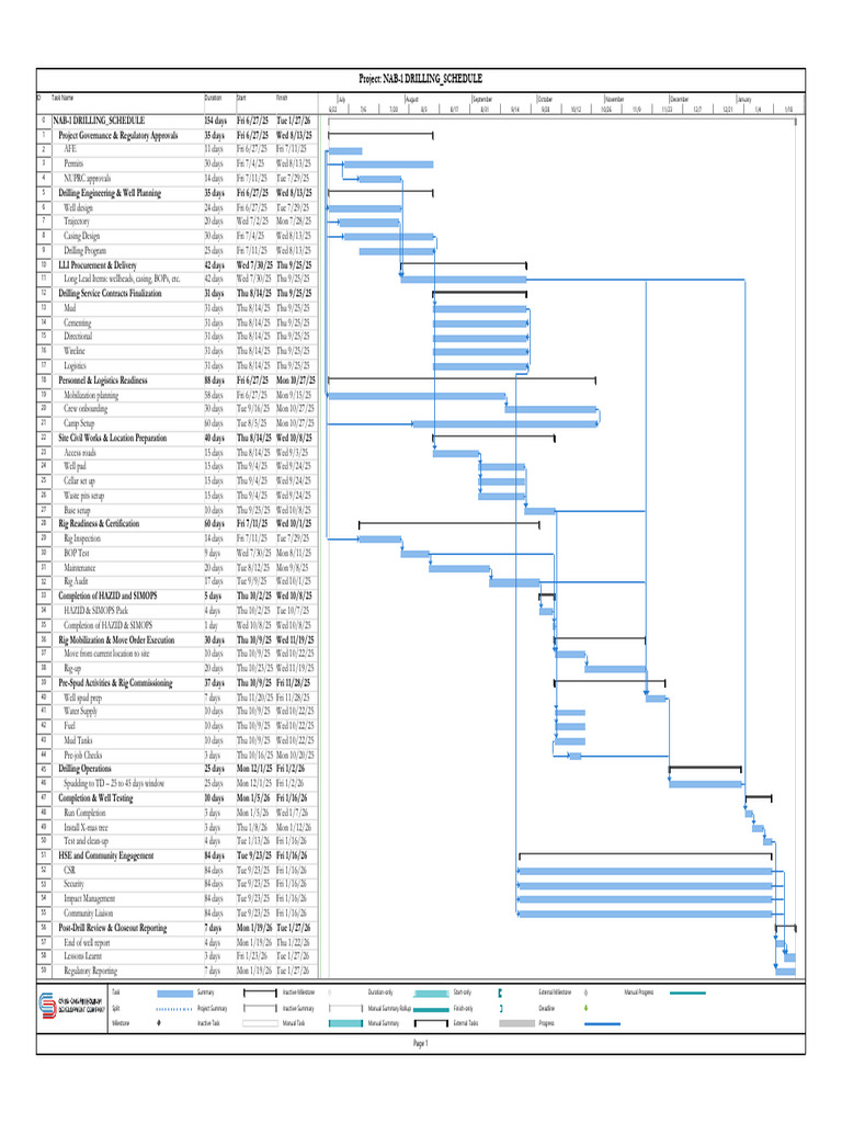 NAB-1 Drilling Schedule Overview | PDF