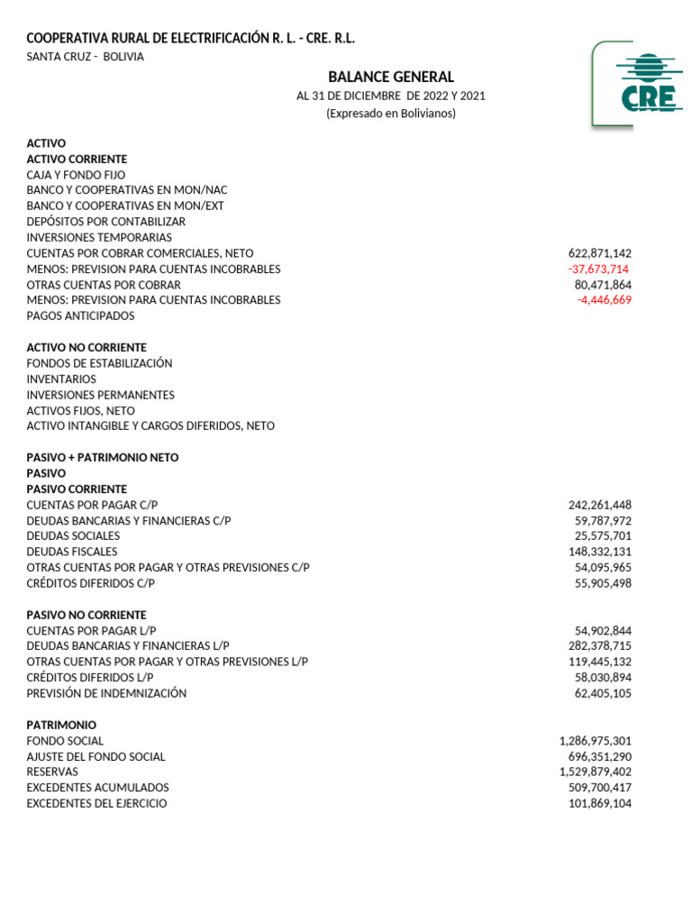 Balance General CRE R.L. 2022-2021 | PDF | Bancos | Hoja de balance